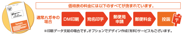 ハガキ料金内訳