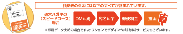 ハガキ料金内訳