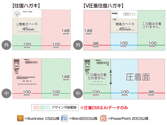 往復ハガキはダイレクトメール専門店にお任せ Dm本舗