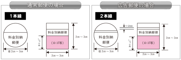 料金 別納 郵便