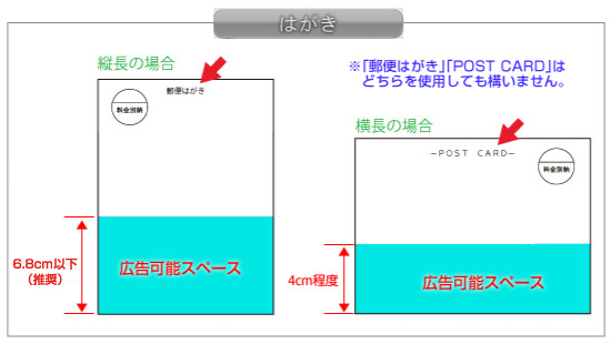 郵便規定等 テクニカルガイド Dm本舗