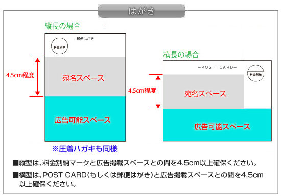 郵便規定等 テクニカルガイド Dm本舗